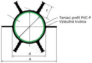 PVC profily AquaSOLL Tesniace profily PVC-P pre pre riadené trhliny od SCHOMBURG